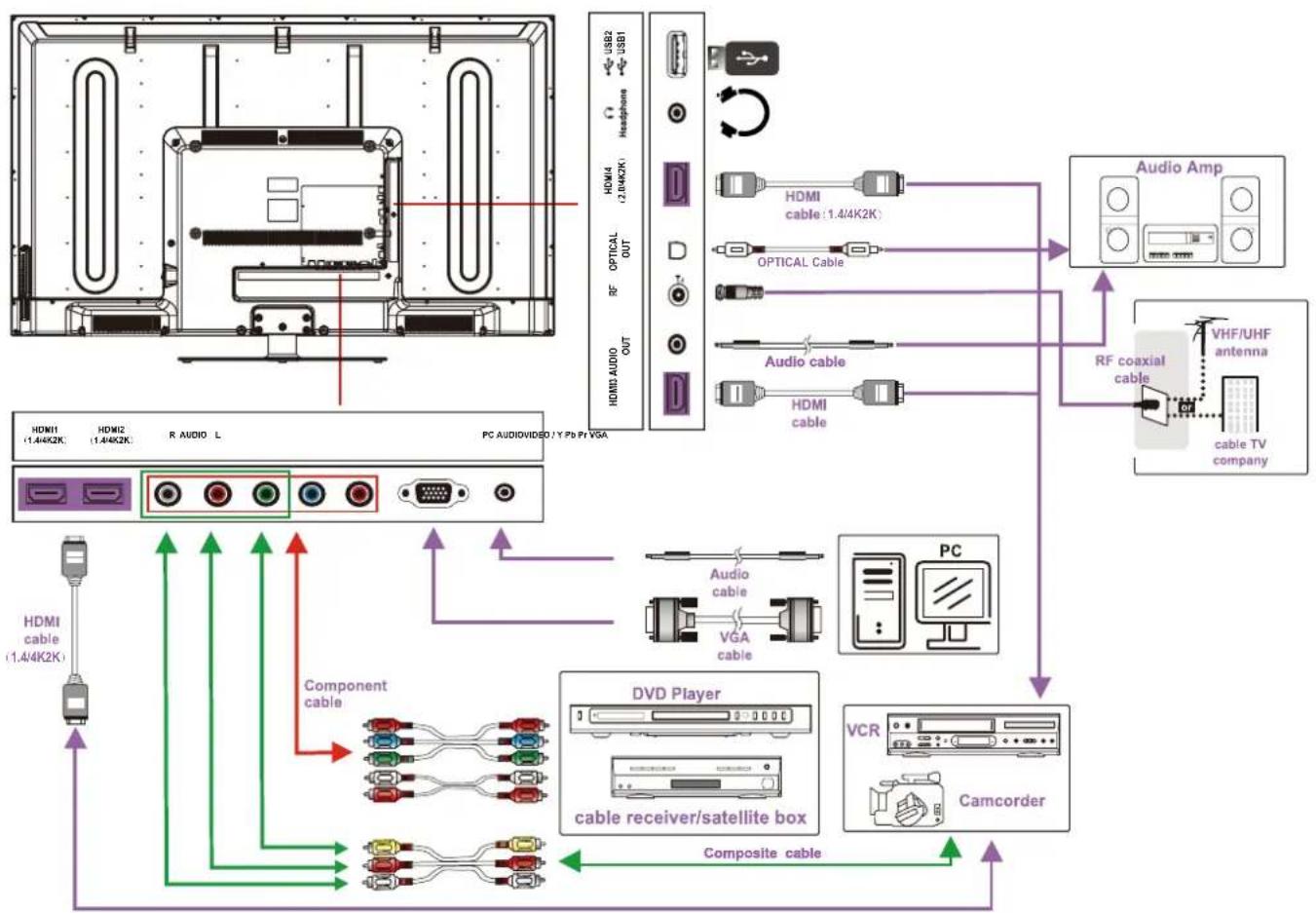POLAROID DE550M3N4AU-YA4 - External Device Connections - 1