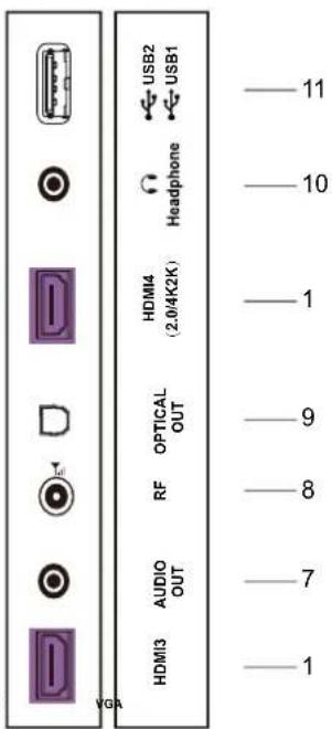 USB2 USB1 HDMI4 (2.0/4K2K) OPTICAL OUT RF AUDIO OUT HDMI3 VGA —— 11 —— 10 —— 1 —— 9 —— 8 —— 7 —— 1