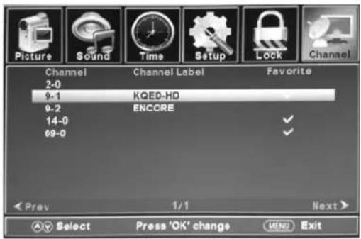 Picture Sound Time Setup Lock Channel Channel Label Favorite 2-0 9-1 KQED-HD 9-2 ENCORE 14-0 69-0 Prev 1/1 Next > Select Press 'OK' change MENU Exit
