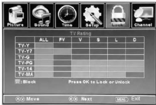 Picture Sound Time Setup Lock Channel TV Rating ALL FV V $ L D TV-Y TV-Y7 TV-G TV-PG TV-14 TV-MA Block Press OK to Lock or Unlock Move Next MENU Exit