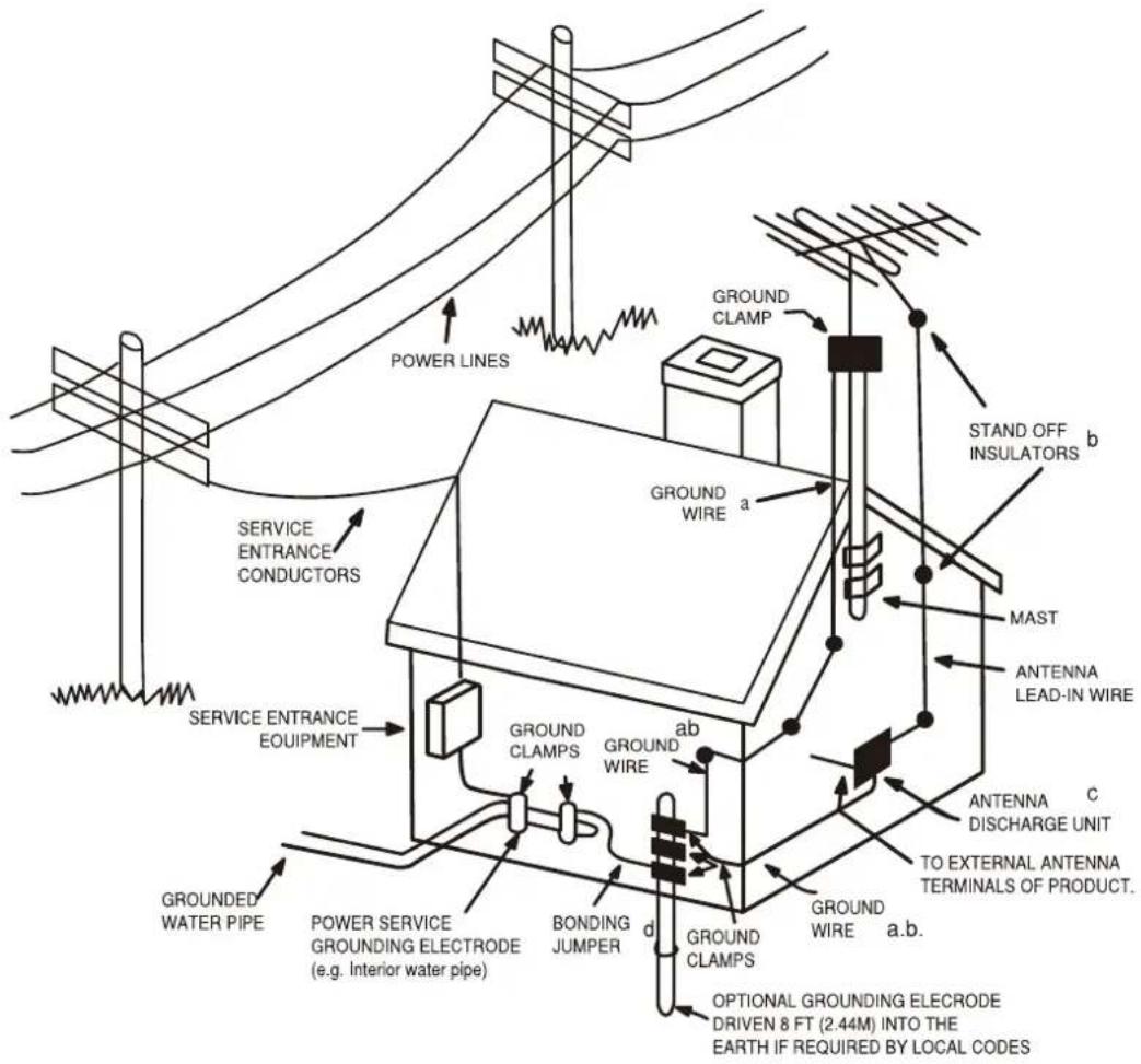 POWER LINES GROUND CLAMP STAND OFF INSULATORS b MAST ANTENNA LEAD-IN WIRE GROUNDB WIRE a GROUND WIRE C ANTENNA DISCHARGE UNIT TO EXTERNAL ANTENNA TERMINALS OF PRODUCT. GROUND CLAMPS ab GROUND CLAMPS GROUND CLAMPS GROUNDED WATER PIPE POWER SERVICE GROUNDING ELECTRODE (e.g. Interior water pipe) BONDING JUMPER d GROUNDB WIRE a.b. OPTIONAL GROUNDING ELECRODE DRIVEN 8 FT (2.44M) INTO THE EARTH IF REQUIRED BY LOCAL CODES