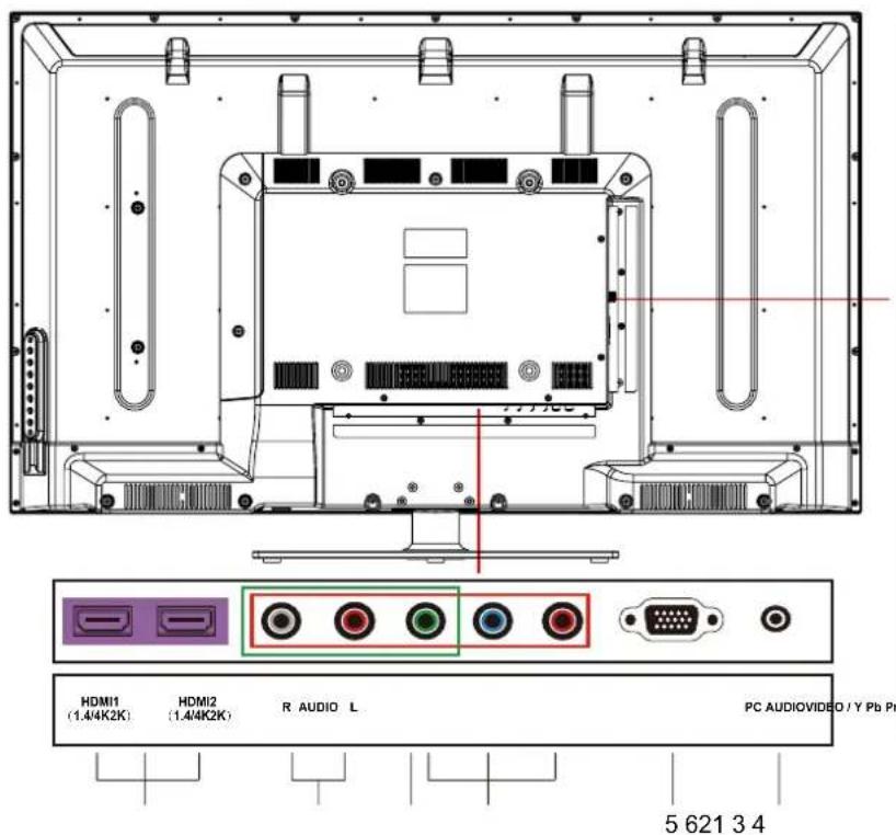 HDMI1 (1.4/4K2K) HDMI2 (1.4/4K2K) R AUDIO L PC AUDIOVIDEO / Y Pb Pr 5 621 3 4