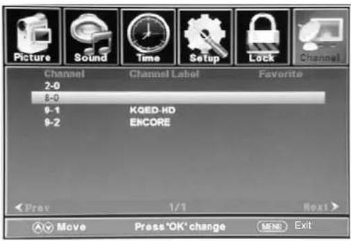 Picture Sound Time Setup Lock Channel Channel Label Favorite 2-0 8-0 9-1 KOED-HD 9-2 ENCORE Prev 1/1 Next > Move Press 'OK' change MENU Exit