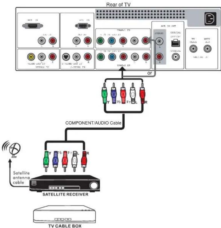 graph TD A["Back of TV"] --> B["Component/AUDIO Cable"] B --> C["SATELLITE RECEIVER"] C --> D["Satellite antenna cable"] D --> E["TV CABLE BOX"] A --> F["Antenna 10"] A --> G["Antenna 12"] A --> H["Antenna 14"] A --> I["Antenna 16"] A --> J["Antenna 18"] A --> K["Antenna 20"] A --> L["Antenna 22"] A…