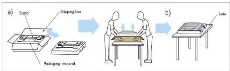 graph LR A["Stand"] --> B["Shipping box"] B --> C["Packaging material"] C --> D["Table"]