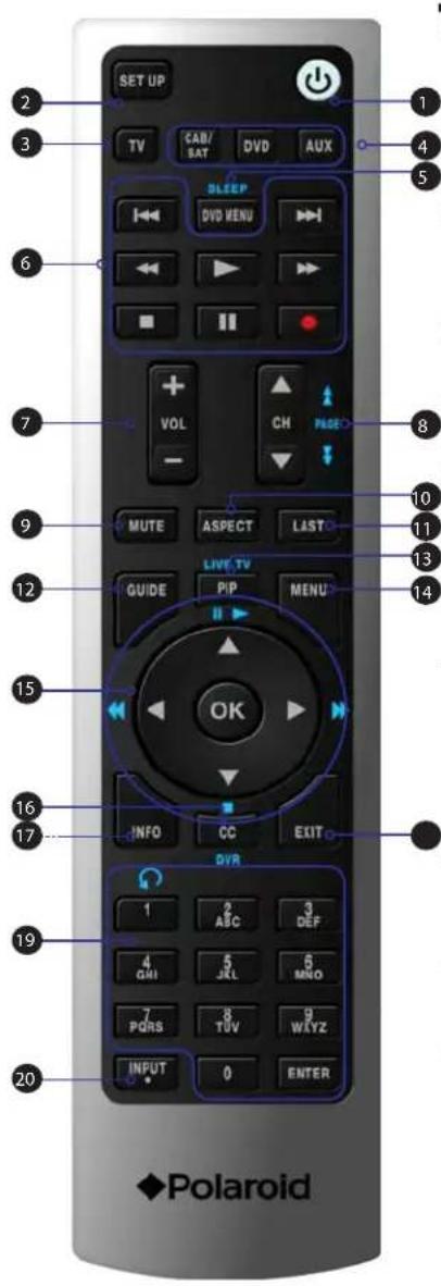 SET UP TV CAV/ SAT DVD AUX SLEEP DVD MENU VOL CH PAGE MUTE ASPECT LAST LIVE TV GUIDE PIP MENU OK INFO CC EXIT DVR 1 2 3 ABC DEF 4 5 6 GMI JRL MNO 7 8 9 PQRS TUV WAYZ INPUT 0 ENTER ◆Polaroid
