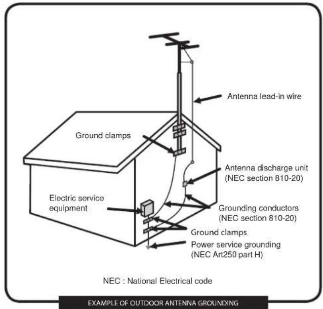 Antenna lead-in wire Ground clamps Antenna discharge unit (NEC section 810-20) Grounding conductors (NEC section 810-20) Electric service equipment Ground clamps Power service grounding (NEC Art250 part H) NEC : National Electrical code EXAMPLE OF OUTDOOR ANTENNA GROUNDING