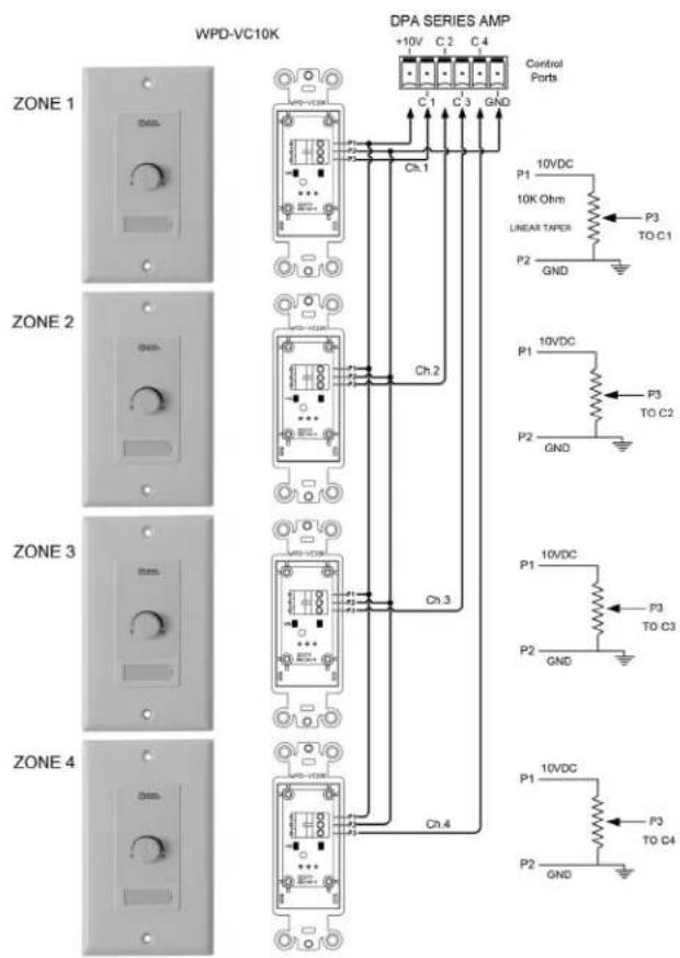 Atlas Sound DPA804 - Remote Level Example for 4-Channel Zone (Factory Setting) - 2