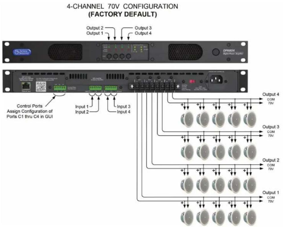 Atlas Sound DPA804 - DPA Amplifier Configurations - 1