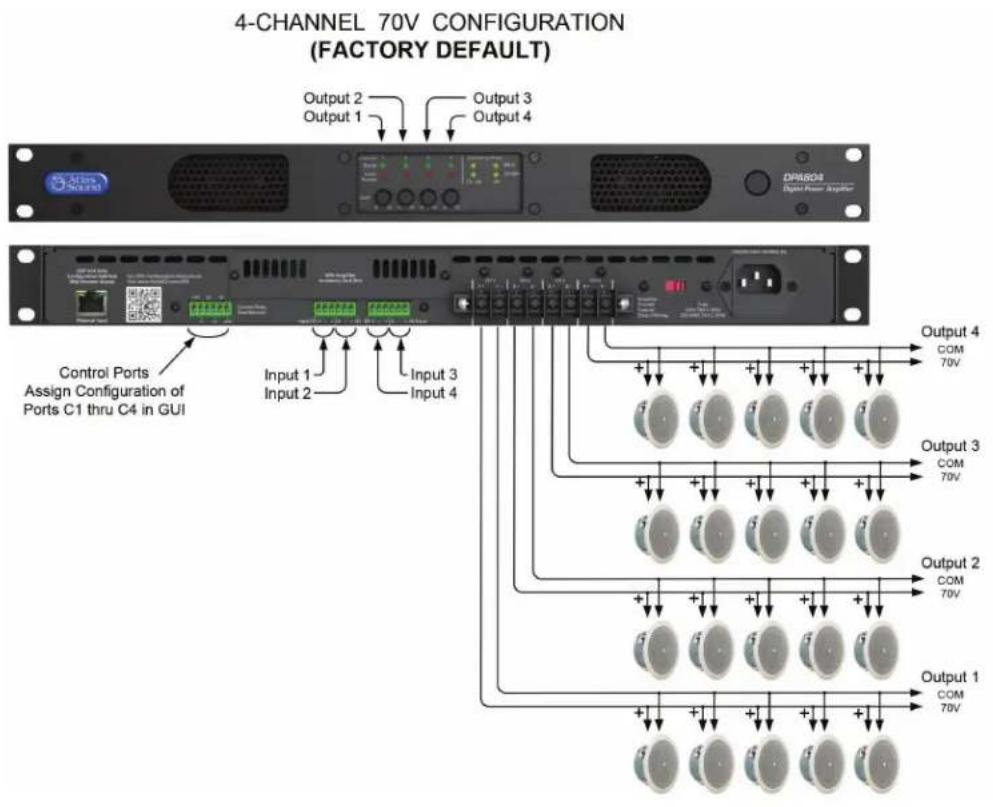 Atlas Sound DPA404 - DPA Amplifier Configurations - 1
