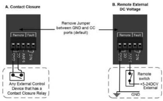 Atlas Sound HPA1302 - Remote Turn ON Terminals - 1