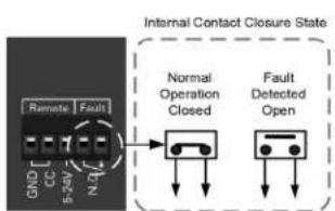 Atlas Sound HPA1302 - Fault Reporting Terminals - 1