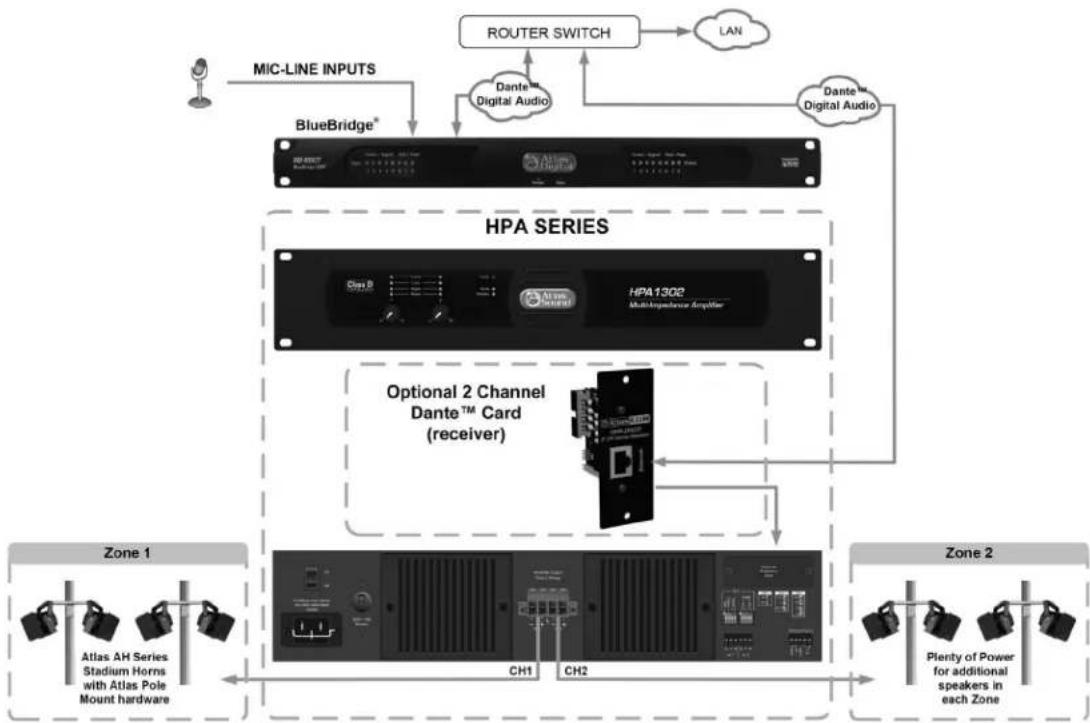 Atlas Sound HPA1302 - HPA Amplifier Dante™ Accessory Card Installation - 2