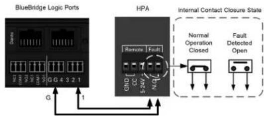 Atlas Sound HPA1302 - Fault Reporting Terminals - 2