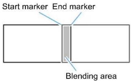 Start marker End marker Blending area