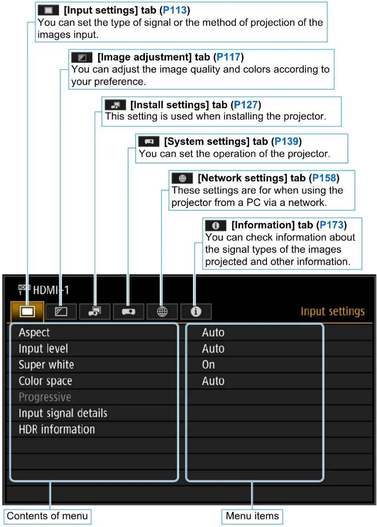 [Input settings] tab (P113) You can set the type of signal or the method of projection of the images input. [Image adjustment] tab (P117) You can adjust the image quality and colors according to your preference. [Install settings] tab (P127) This setting is used when installing the projector. [System settings] tab (P139) You can set the operation of the projector. [Network settings] tab (P158) These settings are for when using the projector from a PC via a network. [Information] tab (P173) You can check information about the signal types of the images projected and other information. HDMI-1 Aspect Input level Super white Color space Progressive Input signal details HDR information Contents of menu Auto Auto On Auto Menu items Input settings