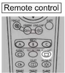 Remote control FOOLS 200M VINS/SP Olo EXIT A B C ASPECT TEST RETURN /SOLUTION CH SHIFT AUTO PC PAGE PAGE BLACK