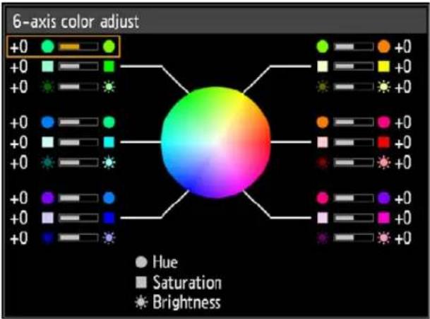 CANON REALiS 4K5020Z - 6-axis color adjust - 1