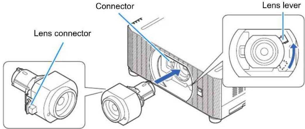Lens connector Connector Lens lever