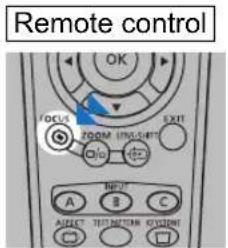 Remote control OK FOCUS EXIT ROOM 1/2005/04/03 A B C SELECT TEST/TEST/1/2005/04/03