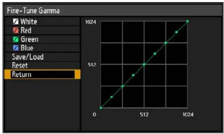 CANON REALiS 4K5020Z - Fine-Tune Gamma - 1