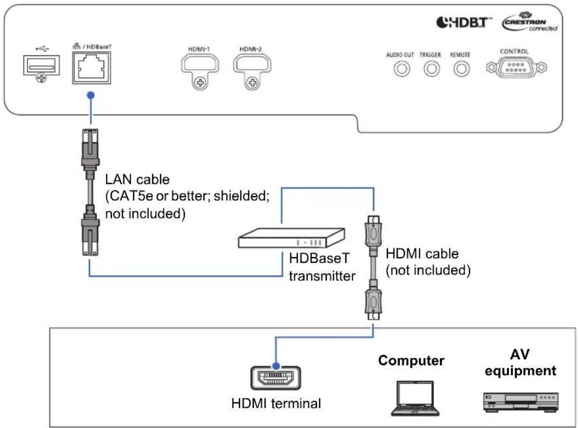 CANON REALiS 4K5020Z - ■ LAN / HDBaseT Connections - 1