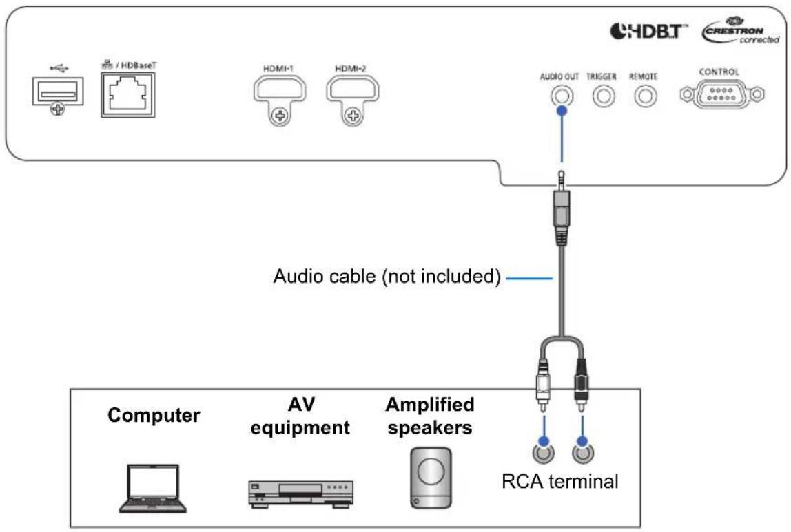 HDBT™ CRESTRON connected Audi OUT TRIGGER REMOTE CONTROL Audio cable (not included) Computer AV equipment Amplified speakers RCA terminal