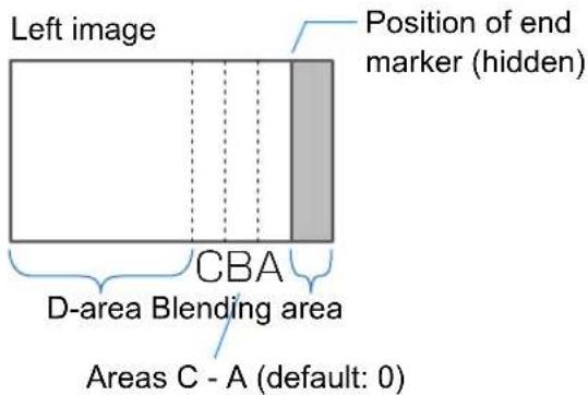 Left image Position of end marker (hidden) CBA D-area Blending area Areas C - A (default: 0)