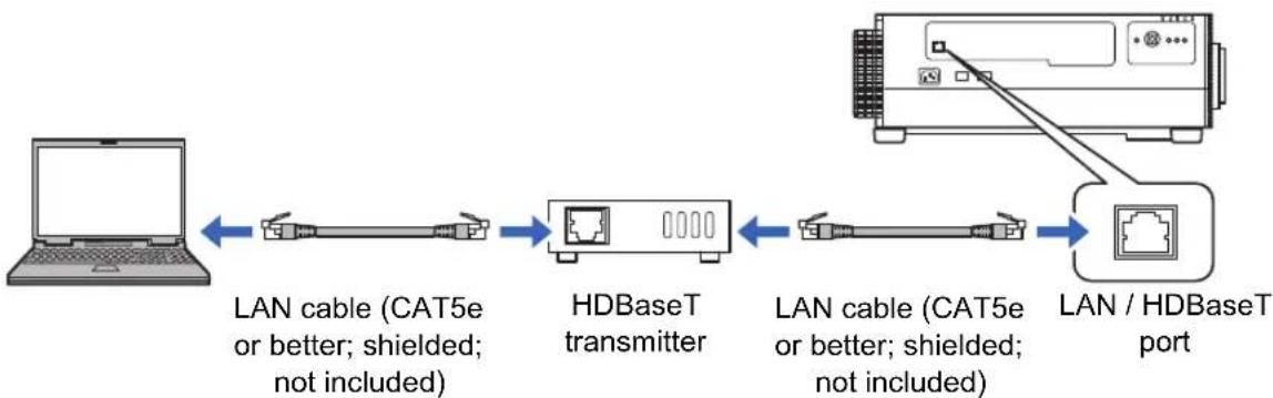 CANON REALiS 4K5020Z - Wired Networks - 2