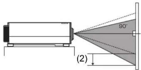 (2) 90°