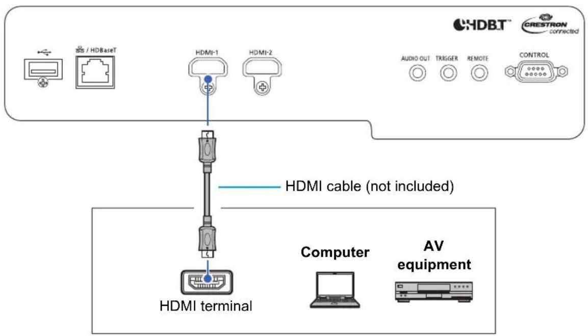 CANON REALiS 4K5020Z - Connecting Other Equipment - 2