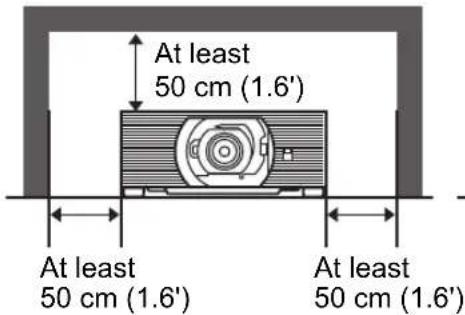 At least 50 cm (1.6') At least 50 cm (1.6') At least 50 cm (1.6')