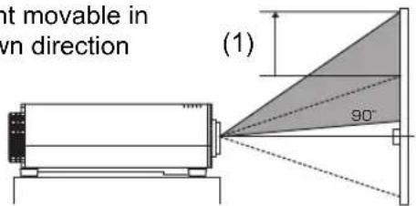 not movable in own direction (1) 90°
