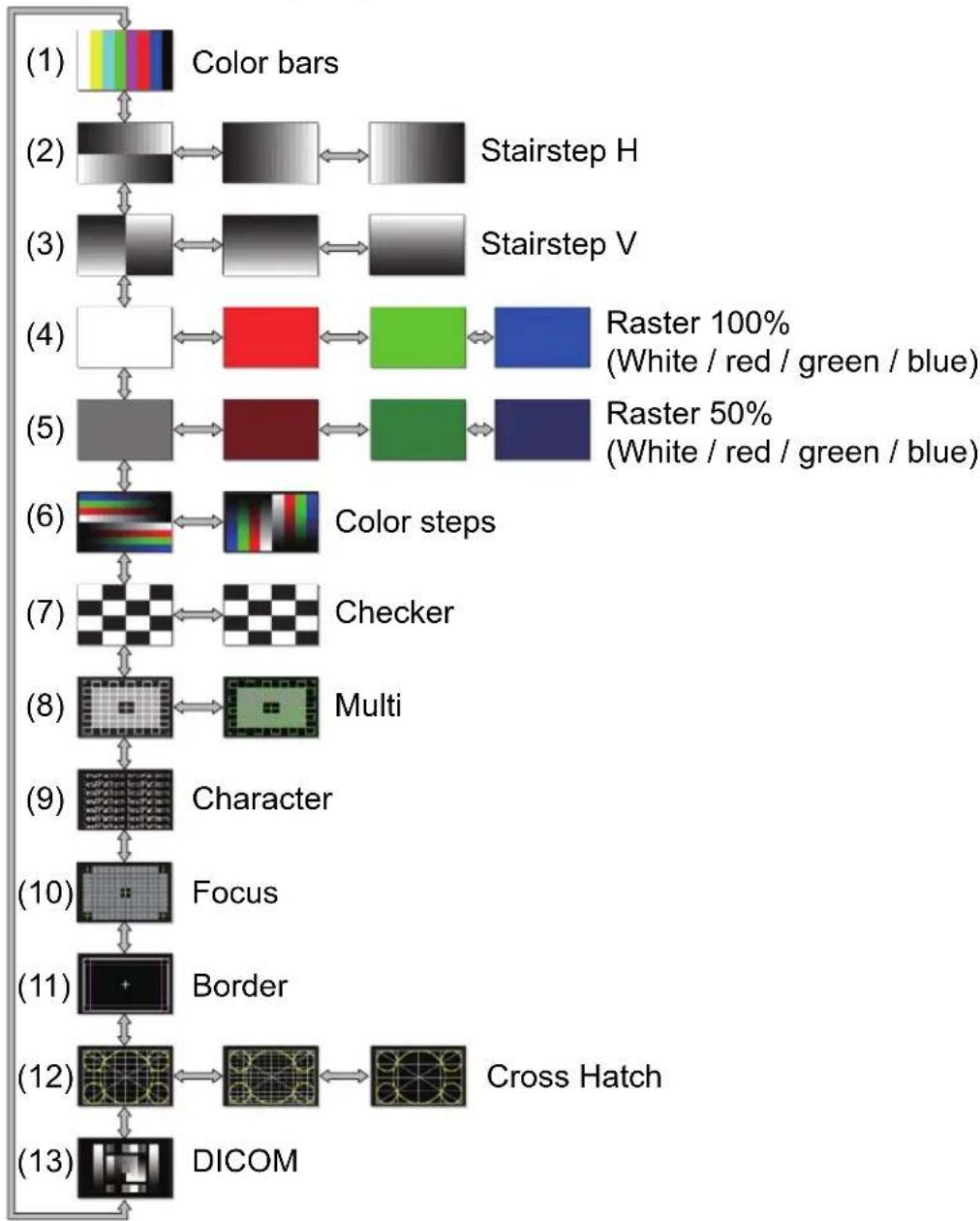 CANON REALiS 4K5020Z - Adjustment Using a Test Pattern - 1