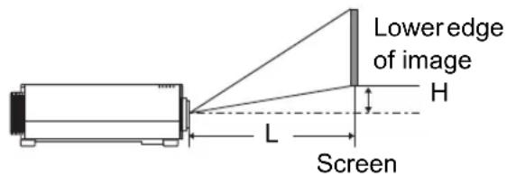 Lower edge of image H L Screen