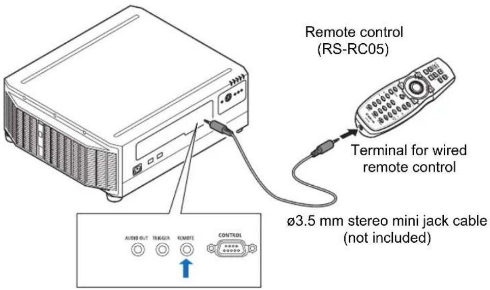 Remote control (RS-RC05) Terminal for wired remote control Ø3.5 mm stereo mini jack cable (not included)