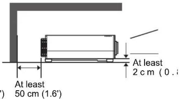 At least 50 cm (1.6') At least 2 cm (0.8)