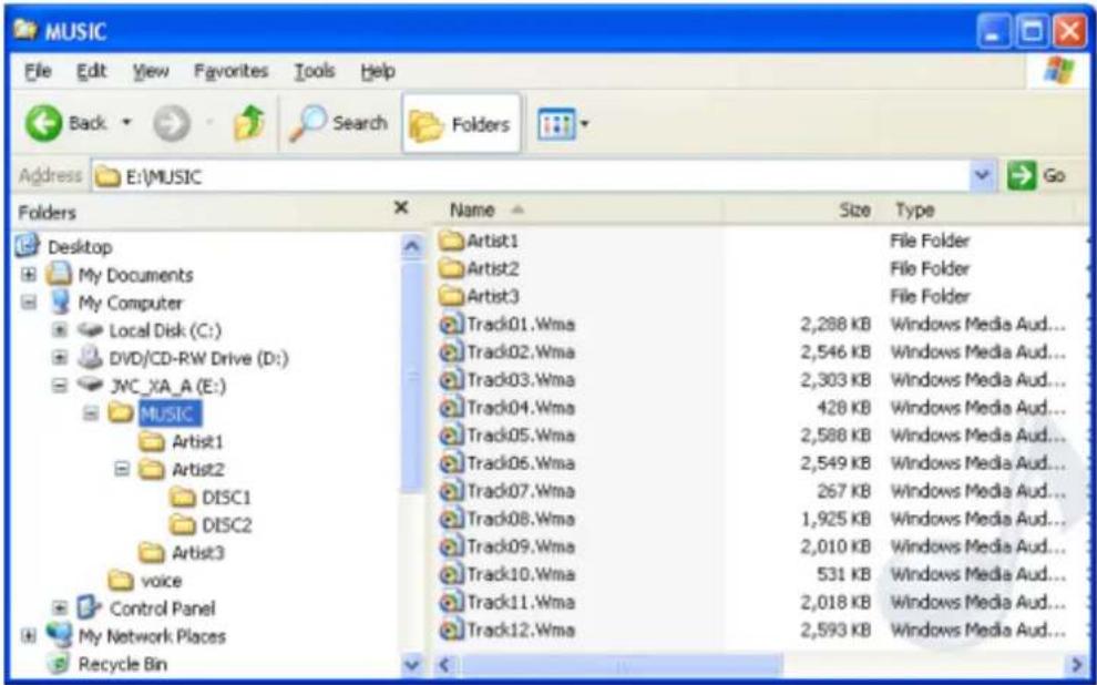 MUSIC File Edit View Favorites Tools Help Back Search Folders Address E:\MUSIC Go Folders Desktop My Documents My Computer Local Disk (C:) DVD/CD-RW Drive (D:) JVC_XA_A (E:) MUSIC Artist1 Artist2 DISC1 DISC2 Artist3 voice Control Panel My Network Places Recycle Bin Name Size Type Artist1 File Folder Artist2 File Folder Artist3 File Folder Track01.Wma 2,288 KB Windows Media Aud... Track02.Wma 2,546 KB Windows Media Aud... Track03.Wma 2,303 KB Windows Media Aud... Track04.Wma 428 KB Windows Media Aud... Track05.Wma 2,588 KB Windows Media Aud... Track06.Wma 2,549 KB Windows Media Aud... Track07.Wma 267 KB Windows Media Aud... Track08.Wma 1,925 KB Windows Media Aud... Track09.Wma 2,010 KB Windows Media Aud... Track10.Wma 531 KB Windows Media Aud... Track11.Wma 2,018 KB Windows Media Aud... Track12.Wma 2,593 KB Windows Media Aud...