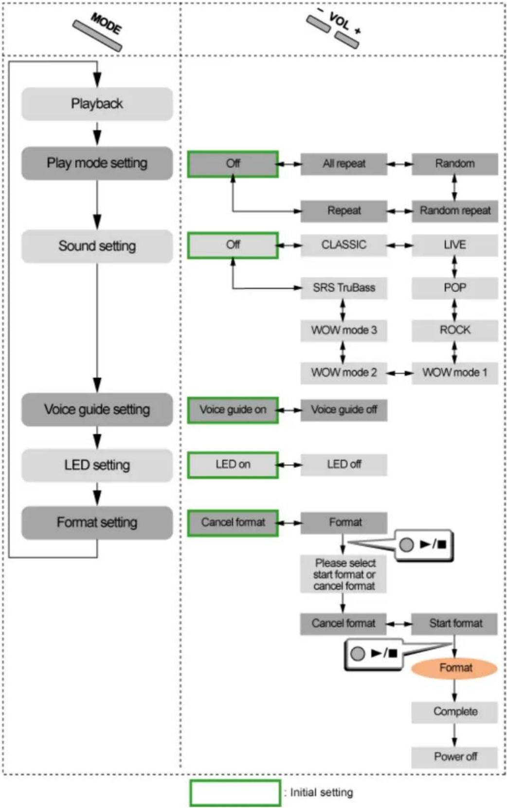 JVC XA-A55CL - Configuration of the mode setting - 1