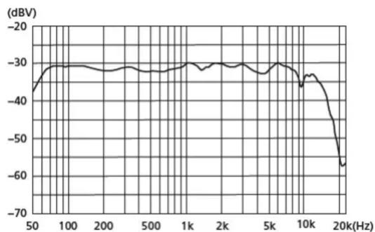 BEHRINGER BU100 - FEATURES - 1