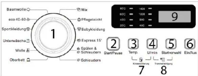 Baumwolle eco 40-60 Sportkleidung Unterwäsche Wolle Obarbett Mix Pfingeleicht Babykleidung Express 15' Spülen & Schleudern Schleudern 90°C 1400 60°C 1000 40°C 800 20°C 400 9 2 Start/Pause 3 Temp. 4 U/min 5 Startvorwahl 6 Ein/Aus Kindensicherung Trammaherrigung 7 8