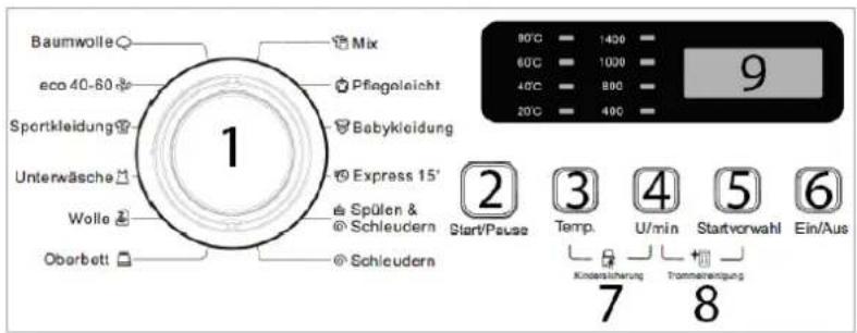 BOMANN WA 7182 - Control panel - 1