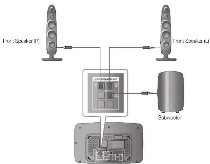 SAMSUNG HT-X710T - Connecting The Speakers - 2