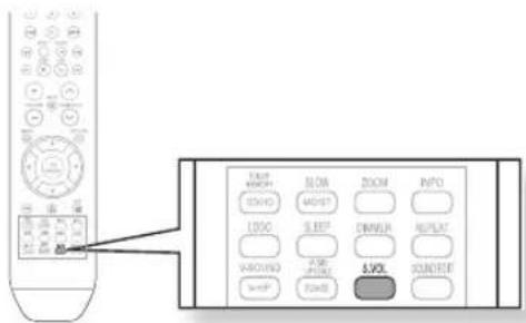 SAMSUNG HT-X710T - S.VOI (SMArT VOIUME) - 1