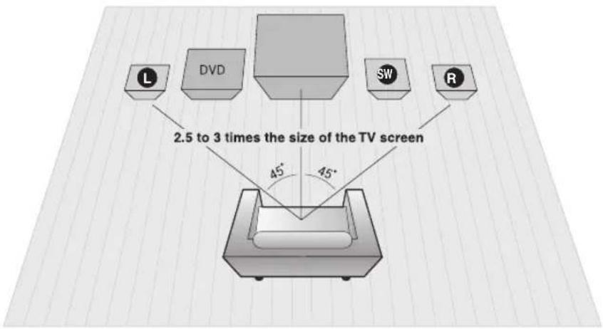 SAMSUNG HT-X710T - CONNECTING THE SPEAKERS - 1