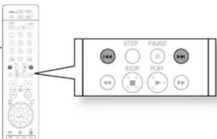 SAMSUNG HT-X710T - Skipping Scenes/Songs - 2