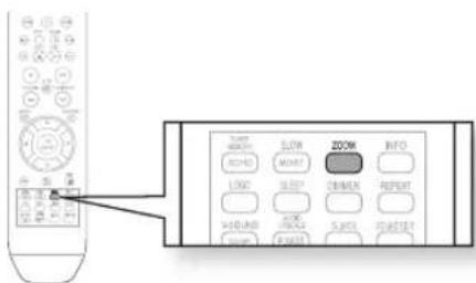 SAMSUNG HT-X710T - Zoom (Screen Enlarge) Function - 2