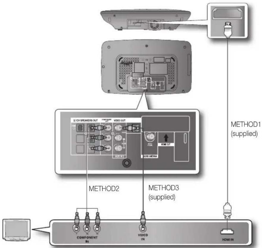 SAMSUNG HT-X710T - CONNECTING THE VIDEO OUT TO YOUR TV - 1
