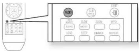 SAMSUNG HT-X710T - Audio Display - 2