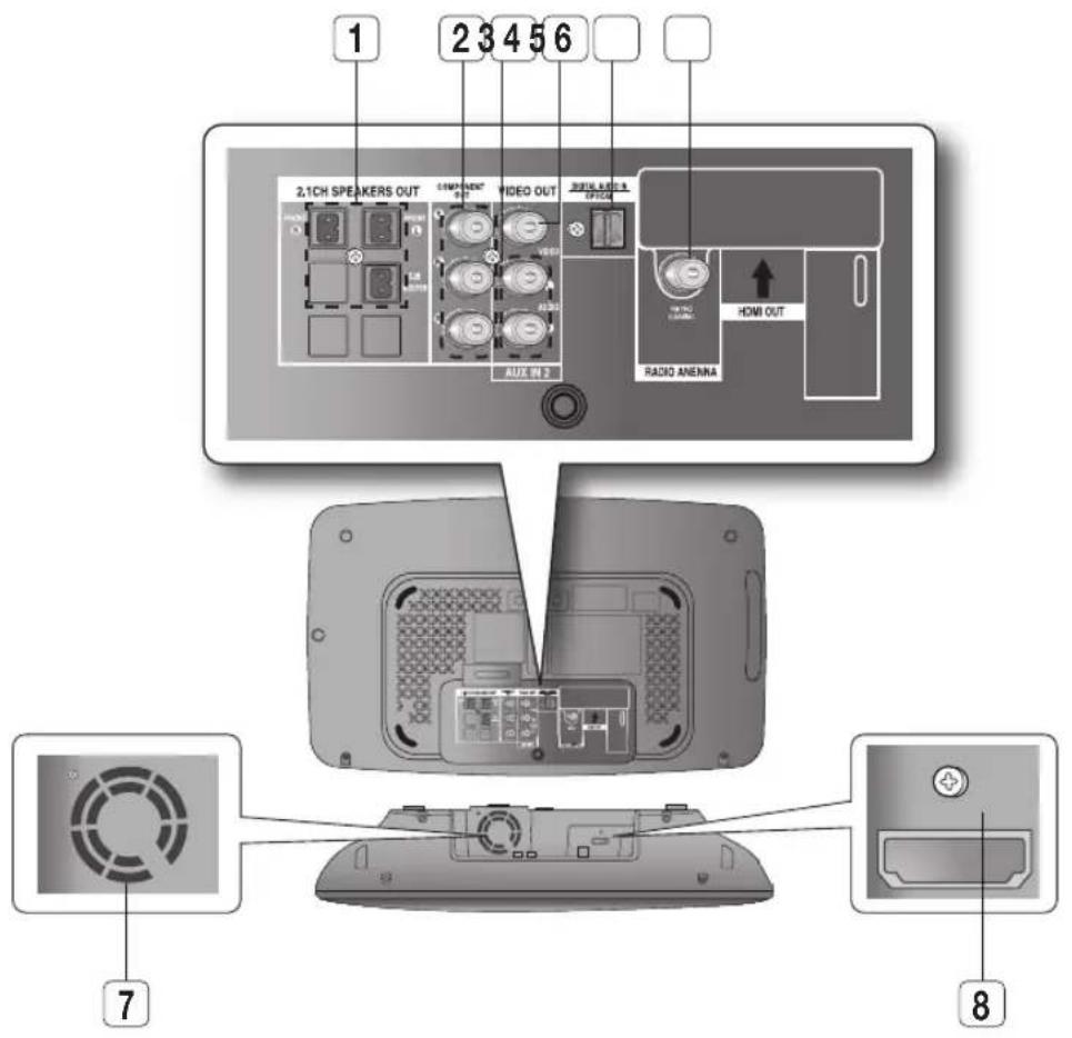 SAMSUNG HT-X710T - FrONT PANEL - 2